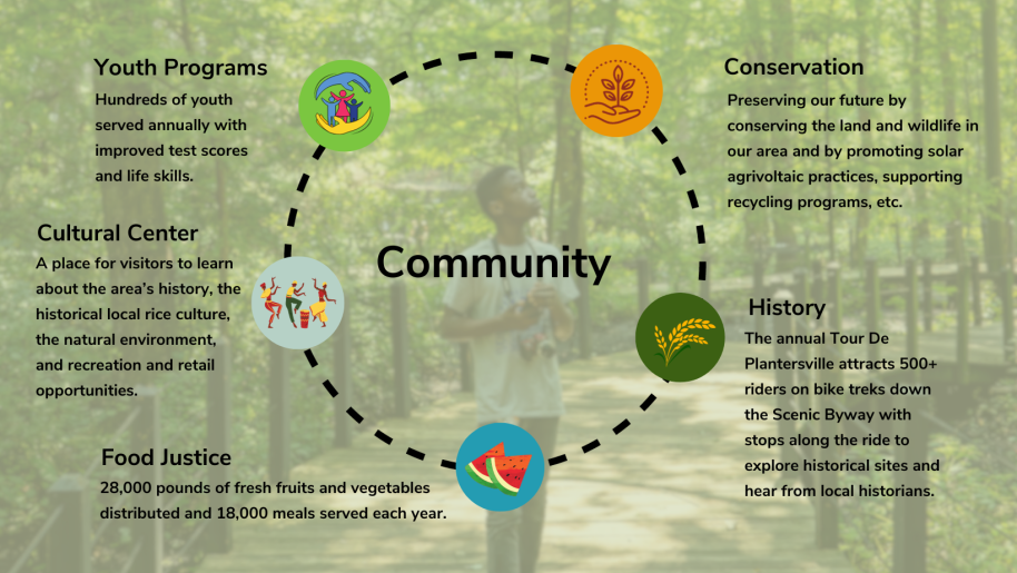 Assessment & Sustainability